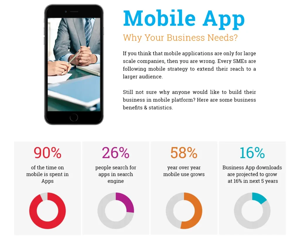 Why Does Your Business Need a Mobile App
